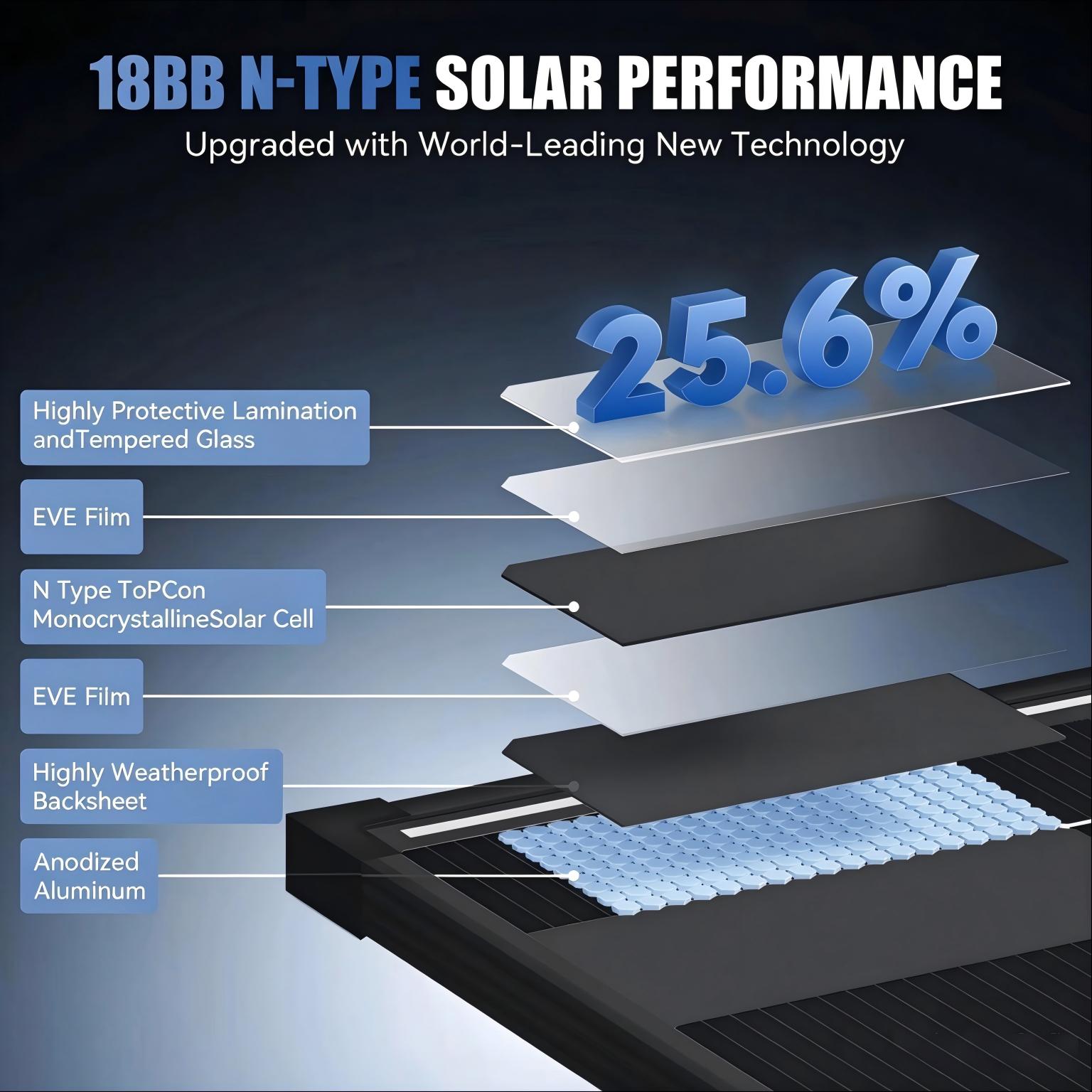 AeternaSol 200W 400W A+ Grade  - Solar Panel 200W recension och pris