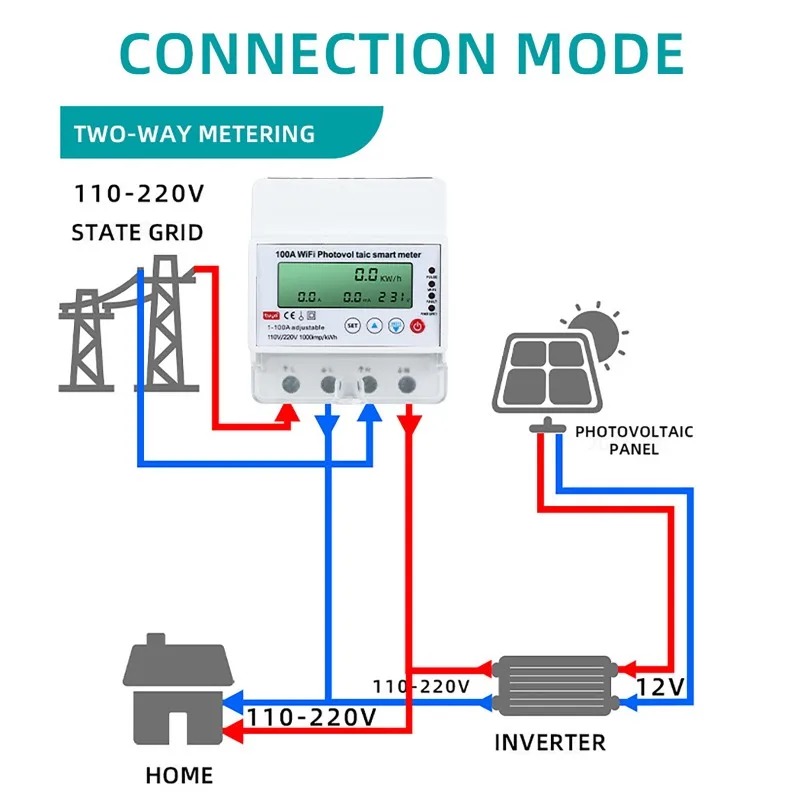4P 1-100A WiFi Photovoltaic Sm - Energy Monitor Meter recension och pris