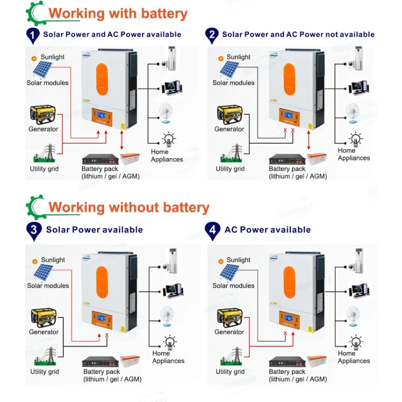 [Best Selling]6000W 48V Hybrid - Power Inverter recension och pris
