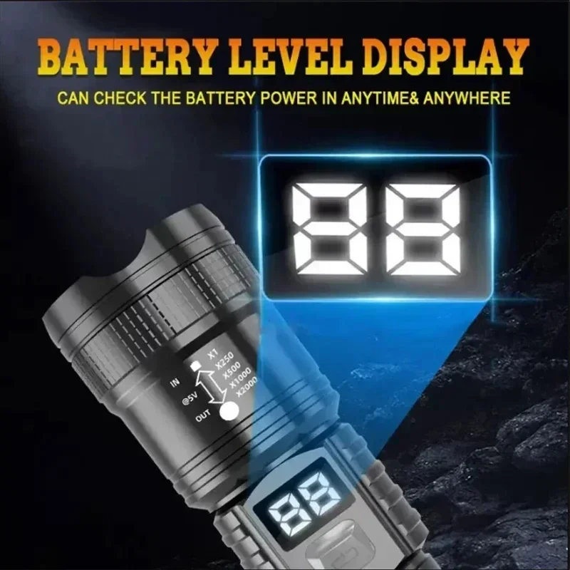 Zoomable Tactical Laser Flashl - Energy Monitor Meter recension och pris