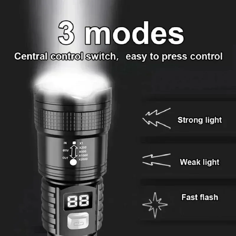 Zoomable Tactical Laser Flashl - Energy Monitor Meter recension och pris